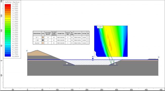 Proposed Sand Quarry - Bobs Farm Port Stephens, NSW
